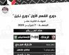زمالك فانز | عاجل : طاقم تحكيم مباراة الزمالك والاسماعيلى